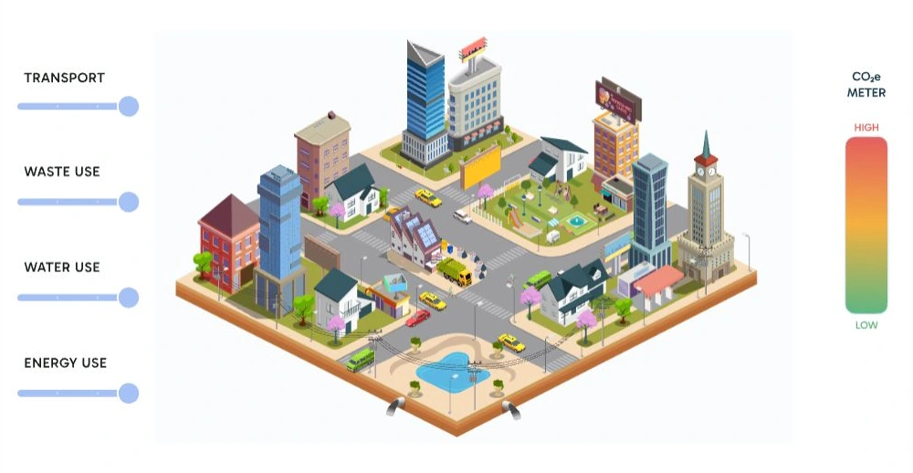 City after changing all four controls