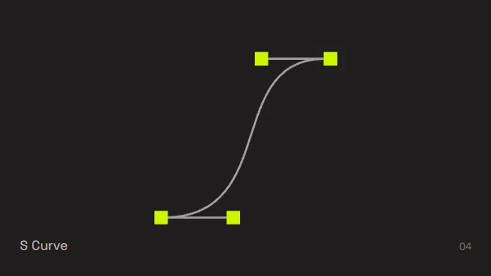 S Curve illustration
